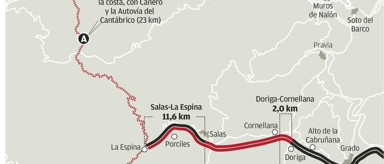 Asturias reclama a Fomento que cumpla su plan y lleve la autovía de La Espina a Valdés