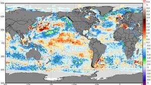 Comparativa de ’El Niño’.