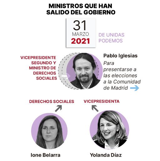 Ministros que han salido del Gobierno.