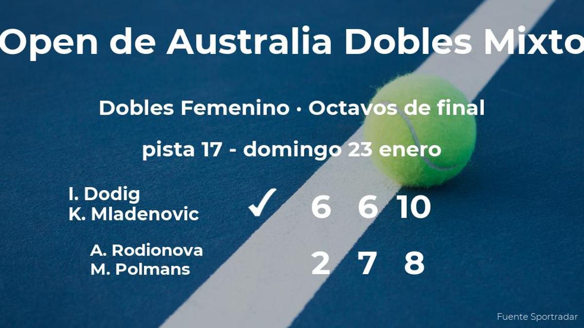 Dodig y Mladenovic consiguen la plaza de los cuartos de final a costa de Rodionova y Polmans