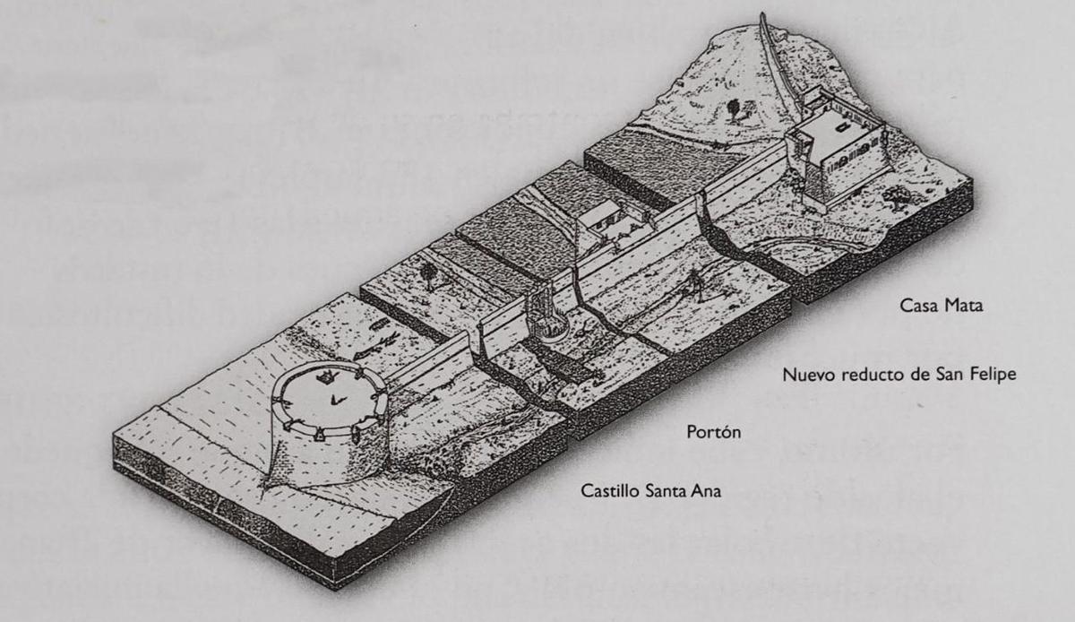 Dibujo antiguo donde se observa el barranquillo de Mata descubierto | FIRMA