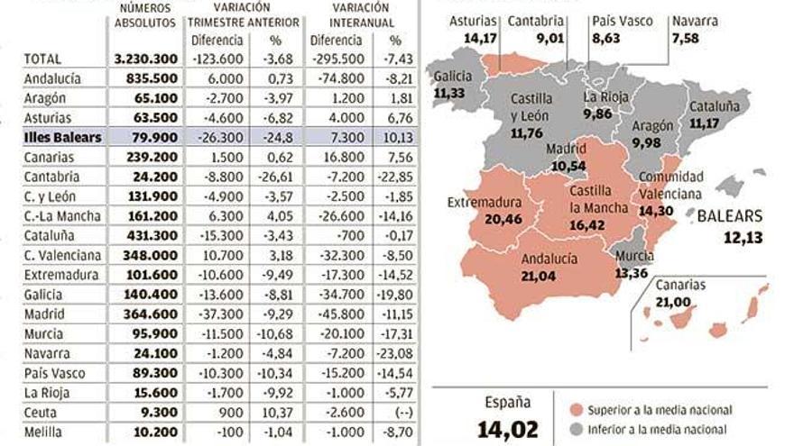 NÃºmero de parados de abril a junio por Comunidades AutÃ³nomas