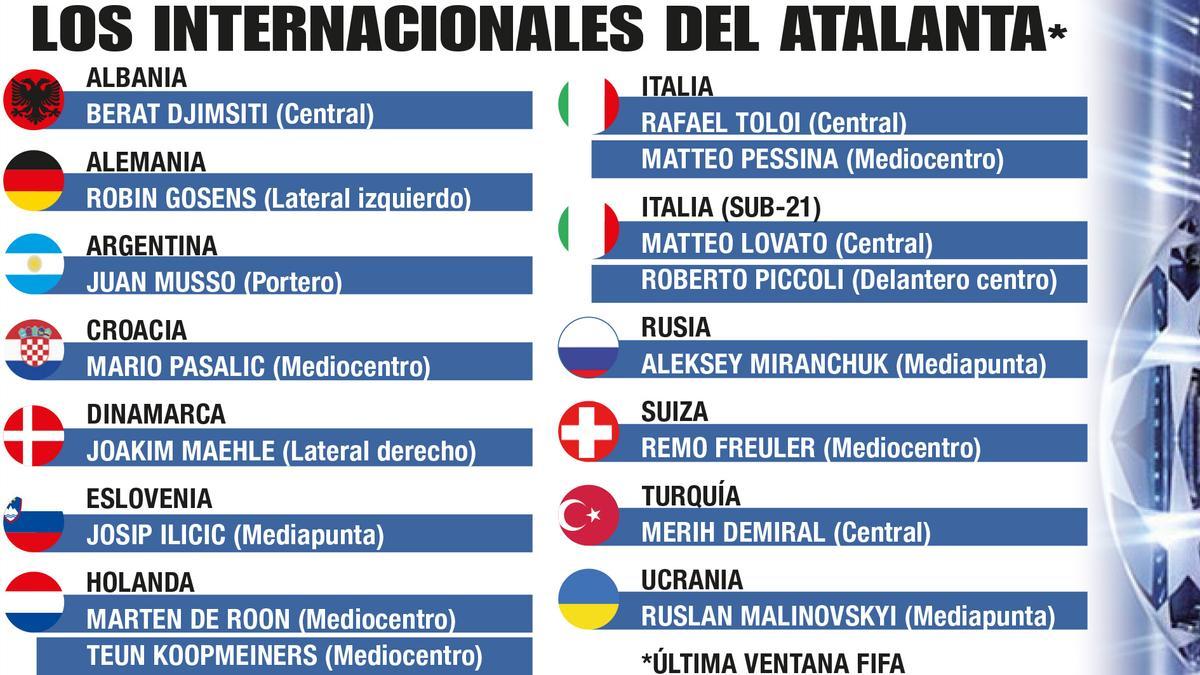 Los 16 internacionales del Atalanta en la reciente convocatoria por selecciones.