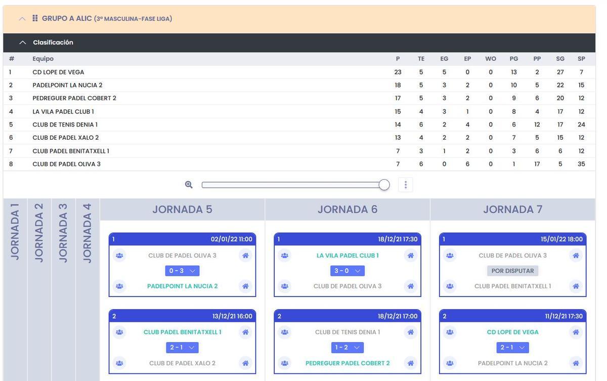 Clasificación 3ª Masculina, Grupo A