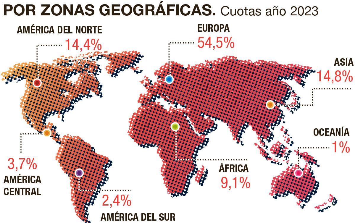 Reparto por continentes.