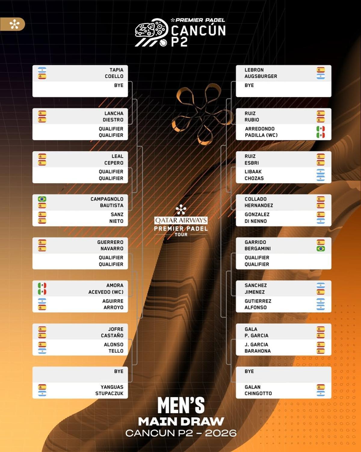 El cuadro masculino del P2 de Cancún