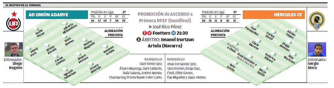 Todos los datos del partido.