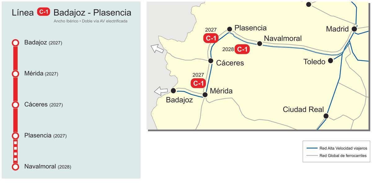 Gráfico con la primera línea propuesta de Crecanías en Extremadura.