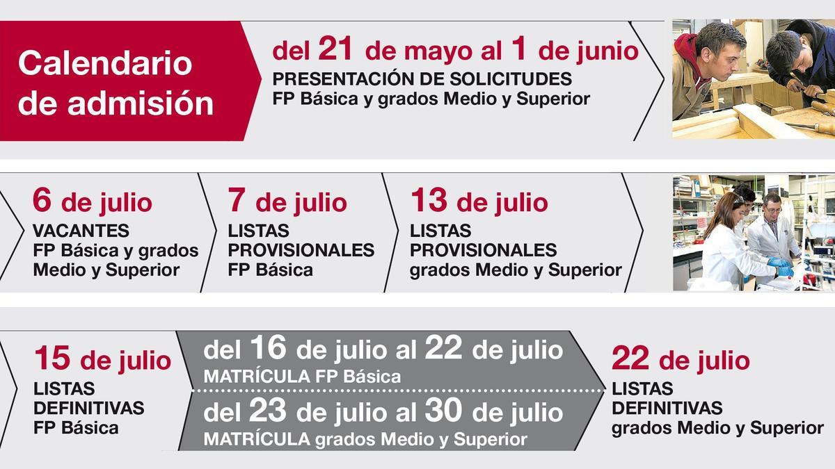 Calendario de admisión a ciclos formativos