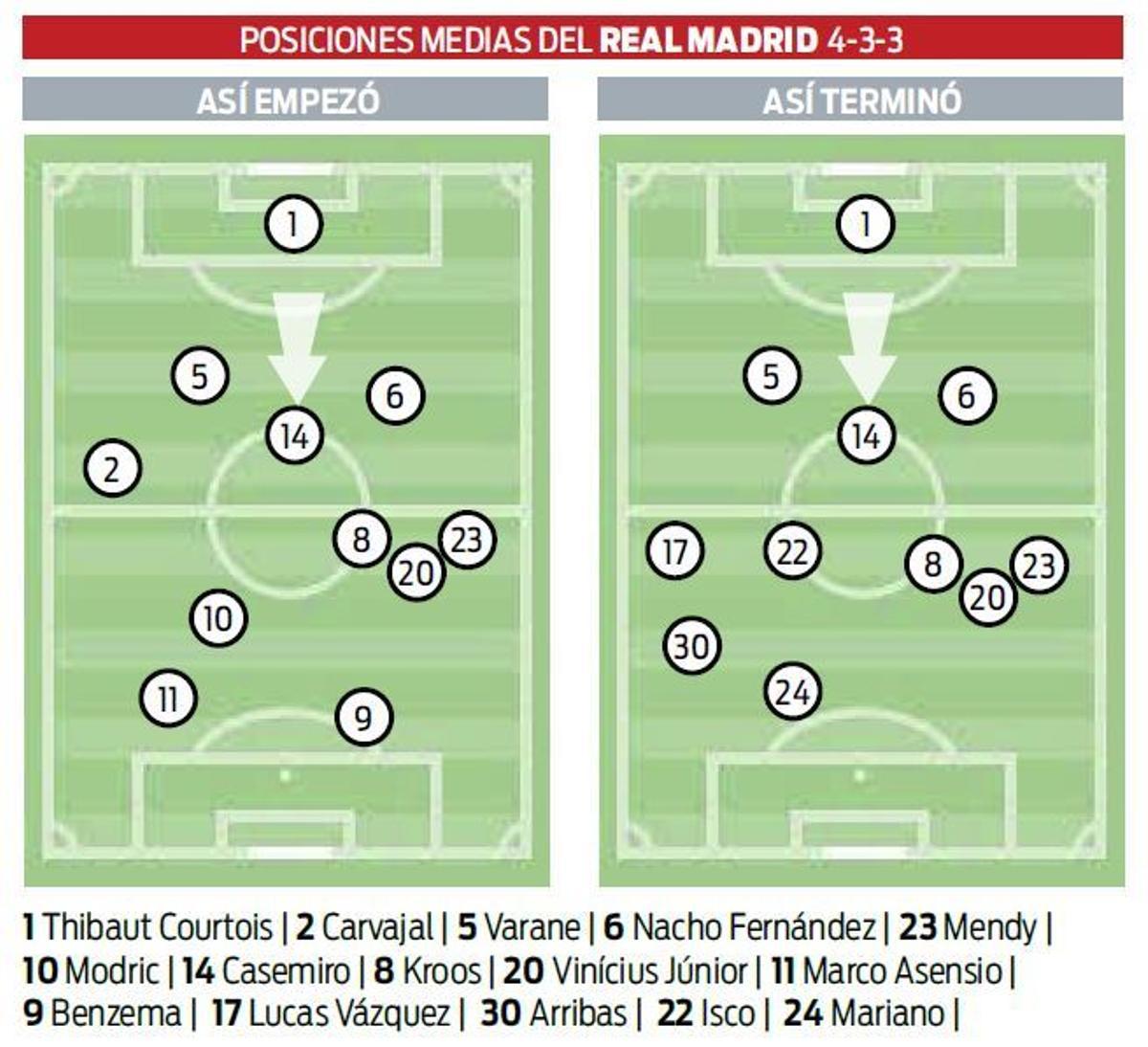 El Valencia CF no le hace ni cosquillas al Madrid