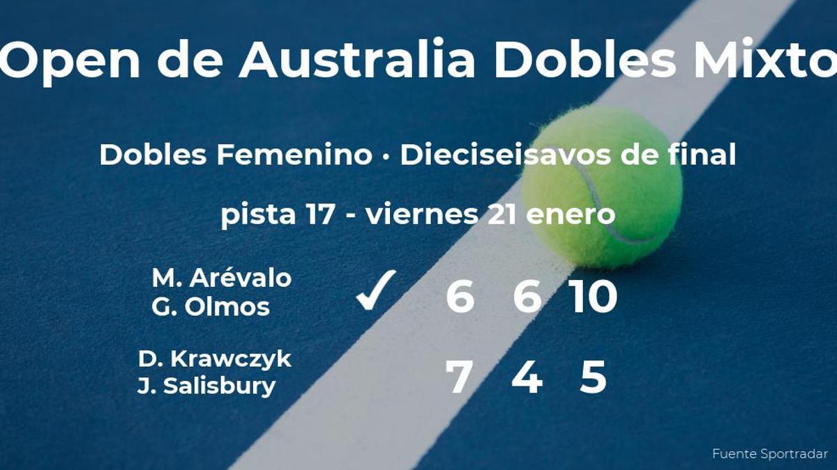 Arévalo y Olmos logran clasificarse para los octavos de final a costa de Krawczyk y Salisbury