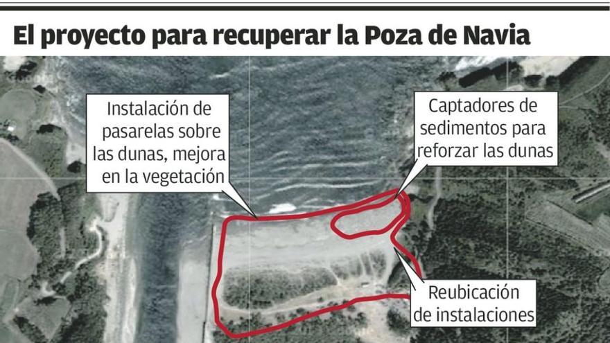 El plan para la Poza de Navia propone un canal bajo el paseo marítimo y proteger las dunas