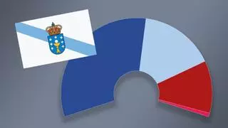 Encuestas de las elecciones en Galicia 2024: sondeos a pie de urna