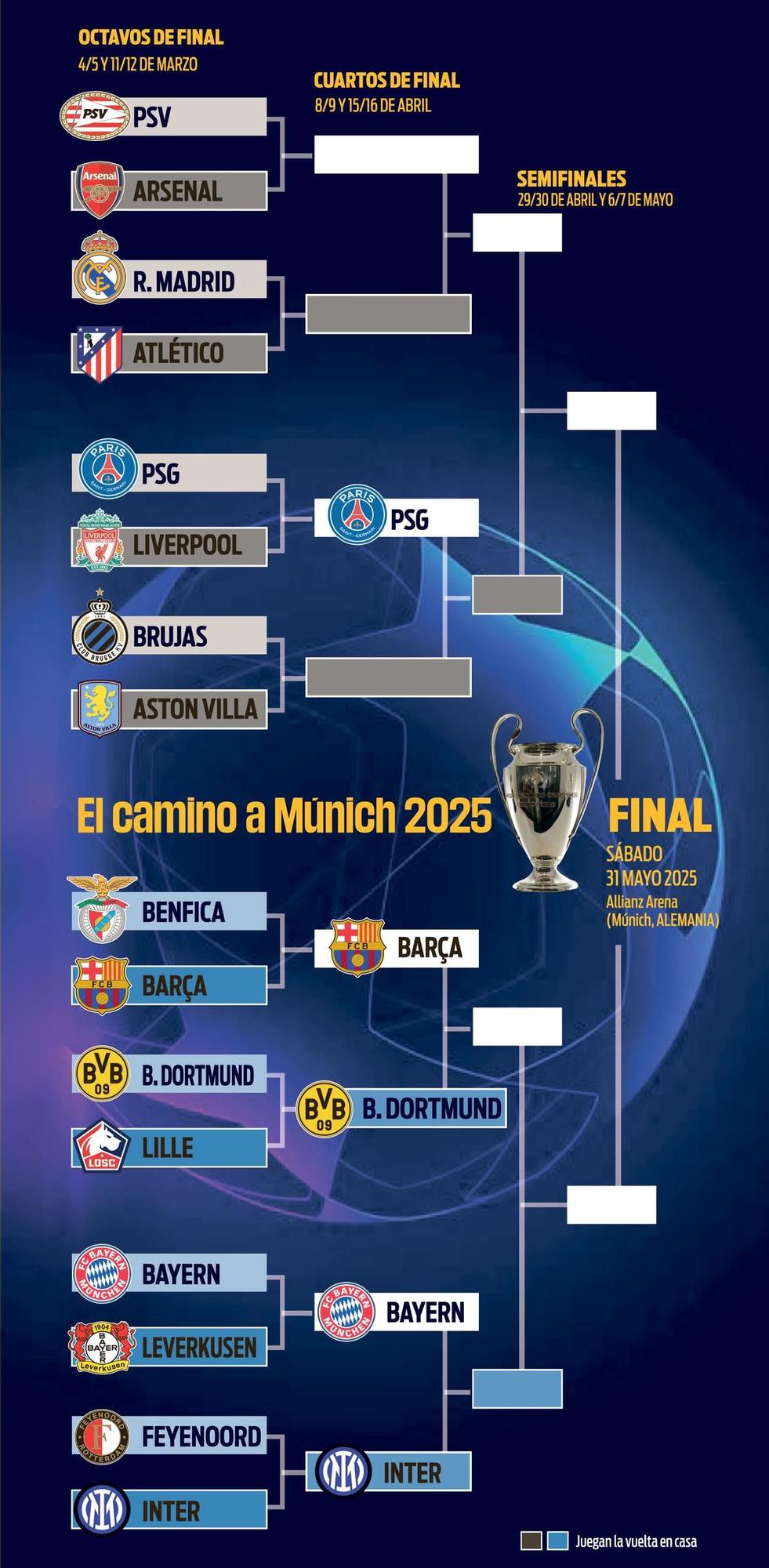 Champions League Quarterfinals 2024-25