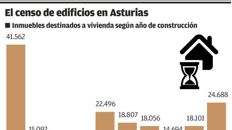 La &quot;ITV&quot; de los edificios empezará por los construidos antes de 1964