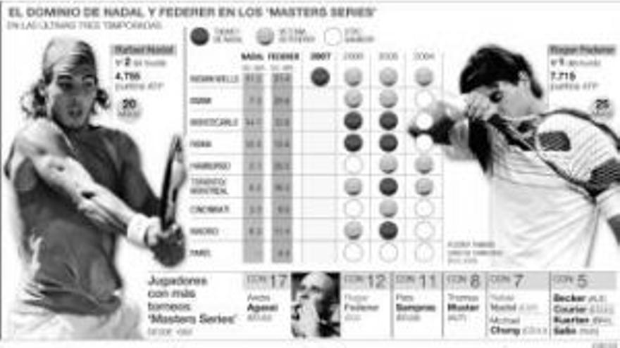 Federer piropea a Nadal