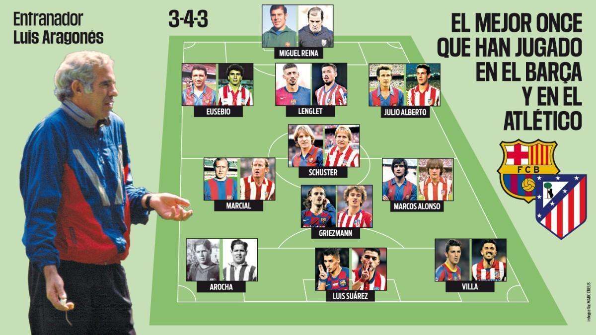 Griezmann se entrena de nuevo con el Atlético tras anunciar su fichaje por el Orlando City