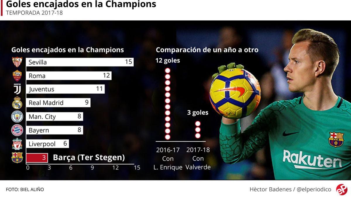 dep terstegen champions