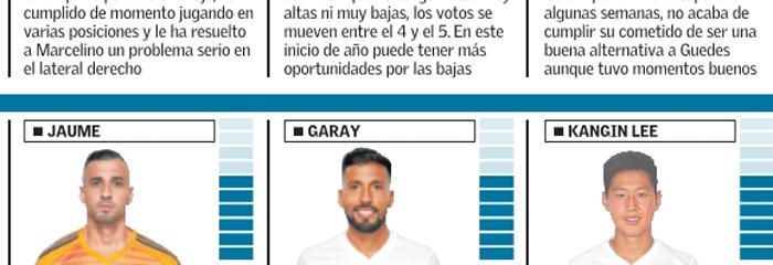 Las notas de los jugadores del Valencia CF en 2018