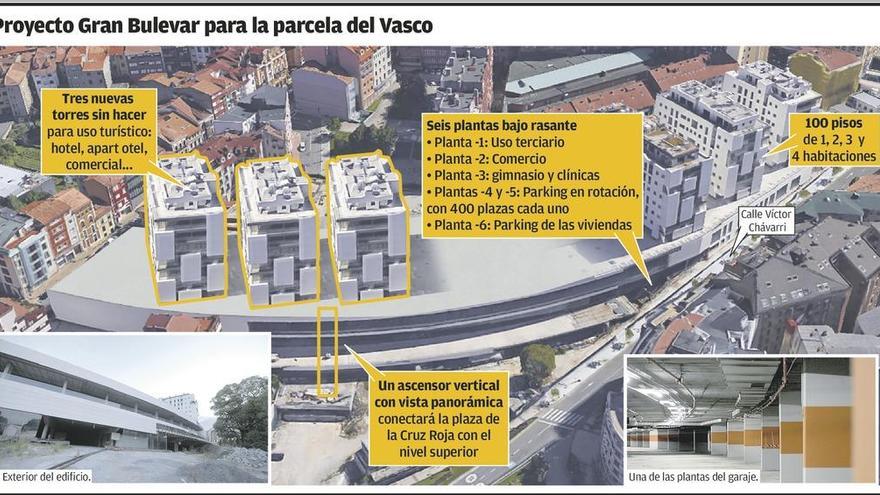 El Ayuntamiento da el visto bueno al plan del Gran Bulevar en la parcela del Vasco