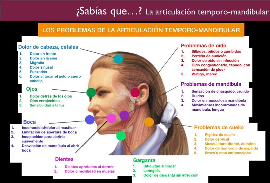 Fuente: Consejo General de Dentistas