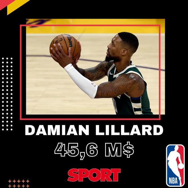 Damian Lillard (Milwaukee Bucks)
