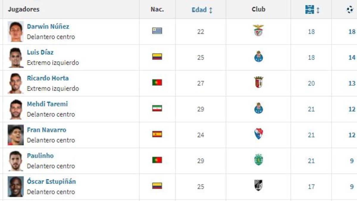 VALENCIA CF el valencianista que triunfa LEJOS DE CASA