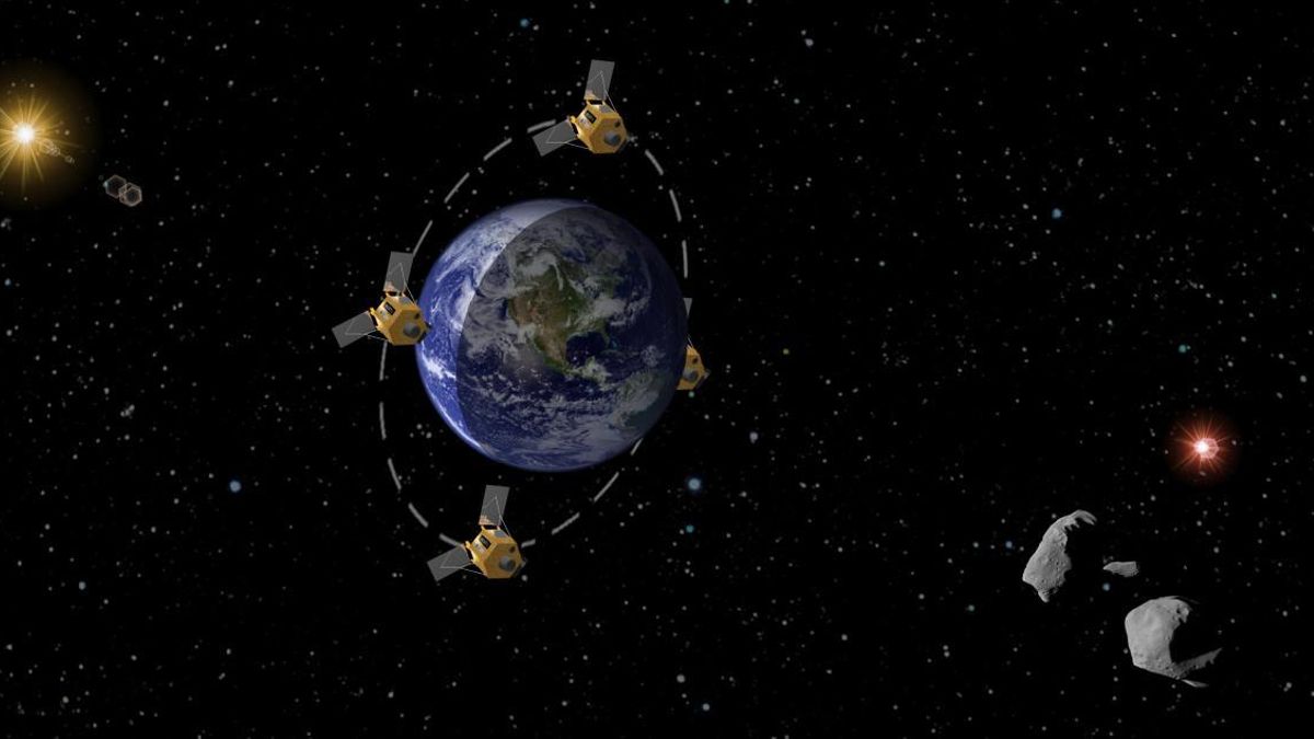 Representación gráfica de la órbita de IACSAT