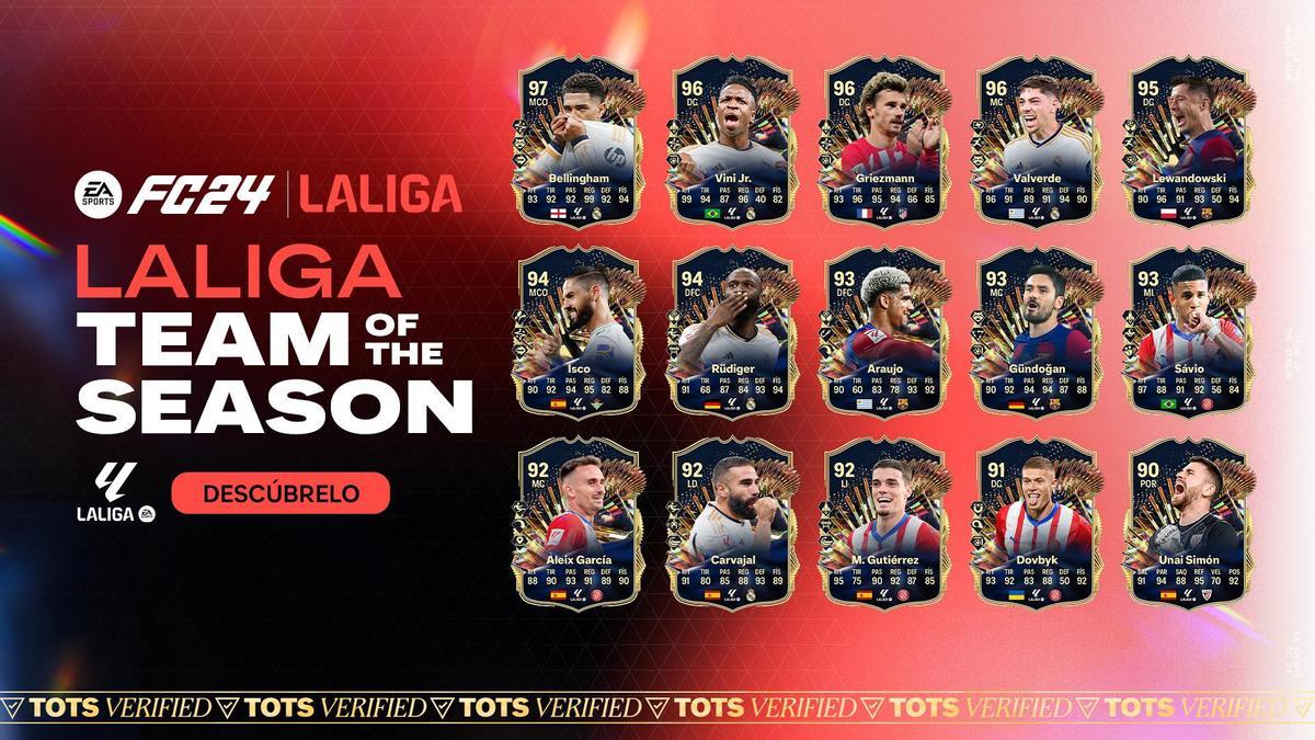 'Team of the Season' de LaLiga EA Sports 2023/24