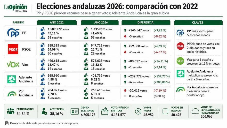 Tiempos convulsos