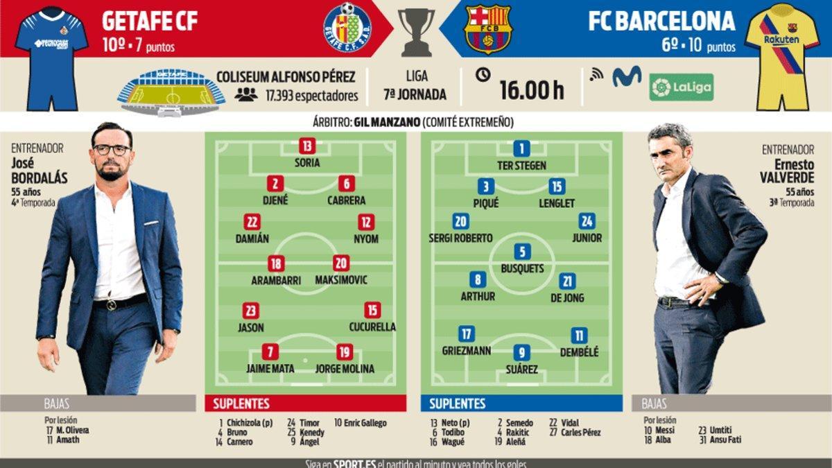 Las posibles alineaciones del Getafe y Barça en el Coliseum