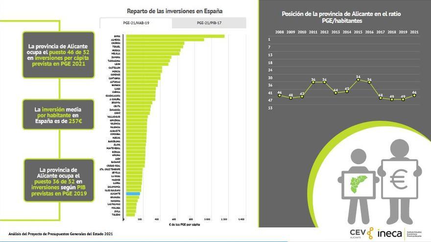 Inversión por habitante del Estado en las provincias