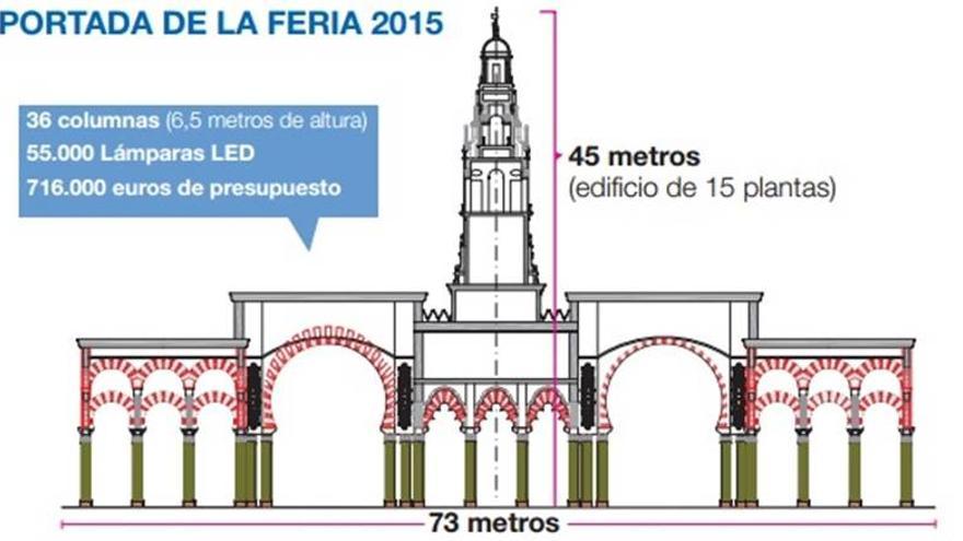 La portada de feria ahorrará 11.000 euros en electricidad