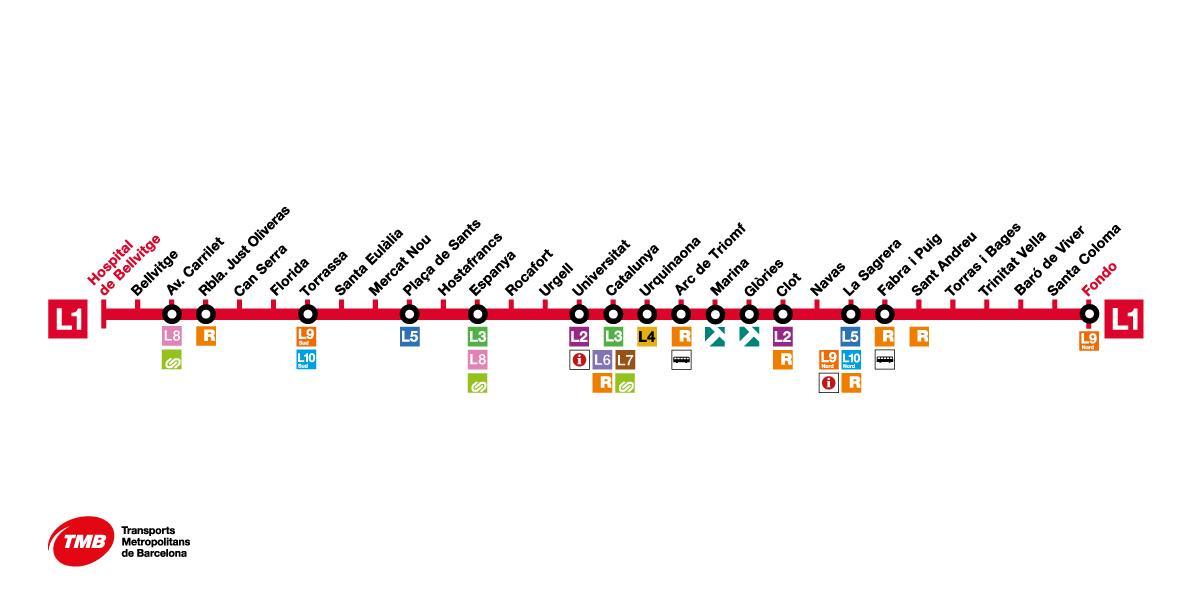 Línea 1 metro de barcelona