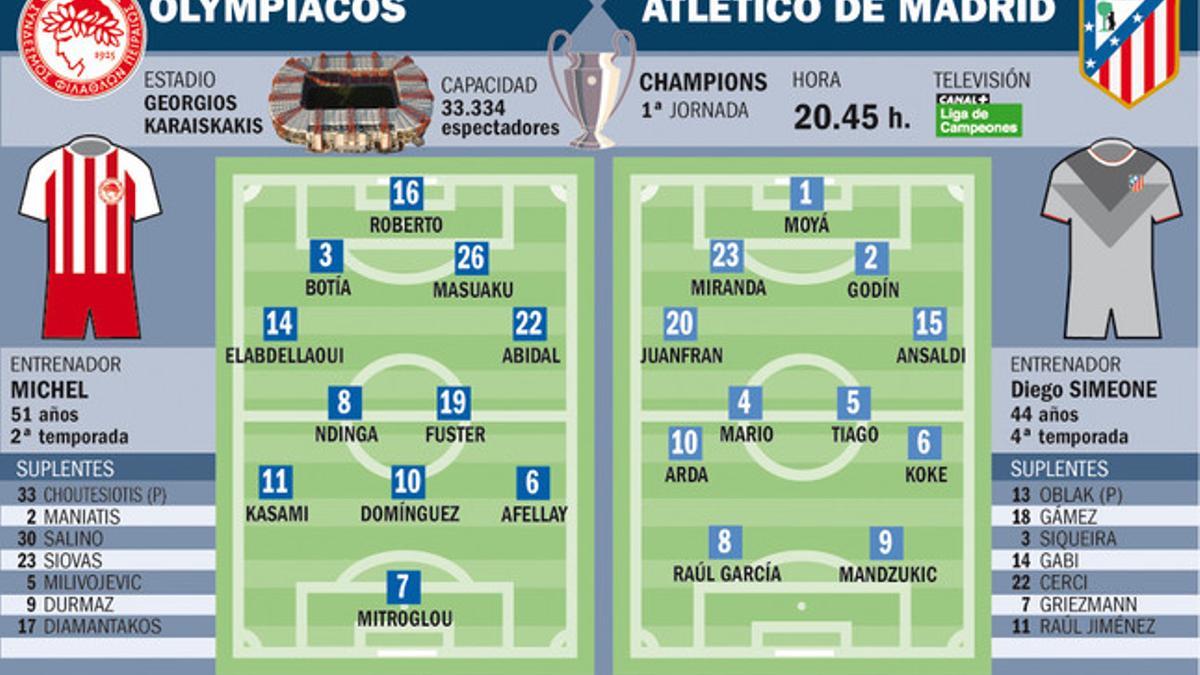 Alineaciones probables