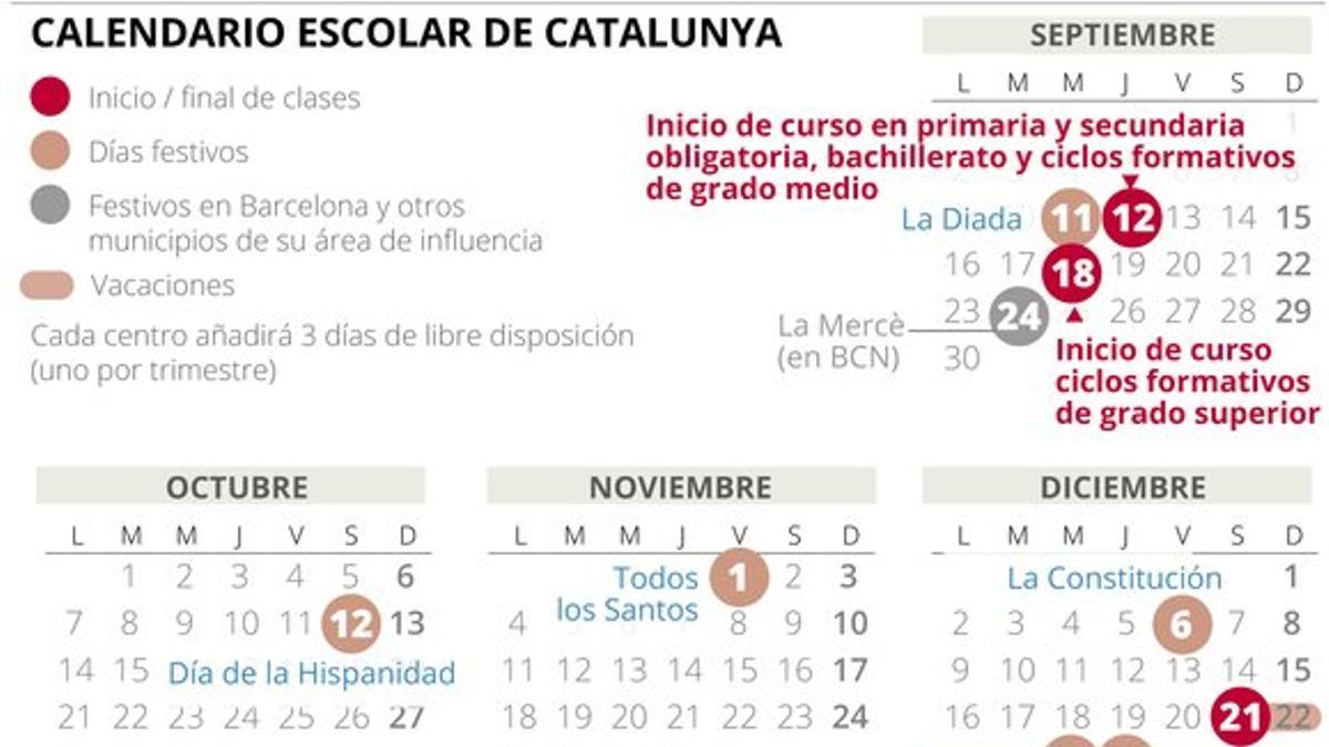 El calendario escolar 2019-2020 en Catalunya