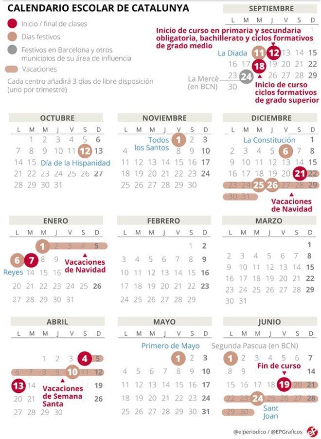 Calendario escolar de Catalunya 2019-2020