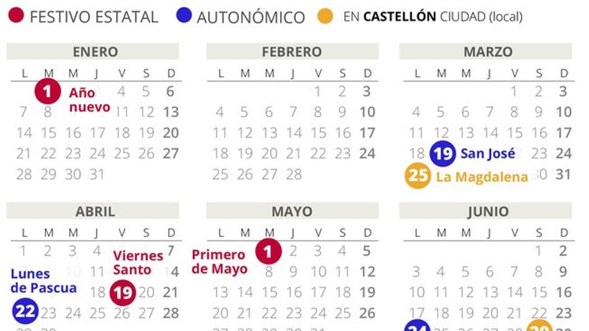 Calendario laboral Castellón 2019