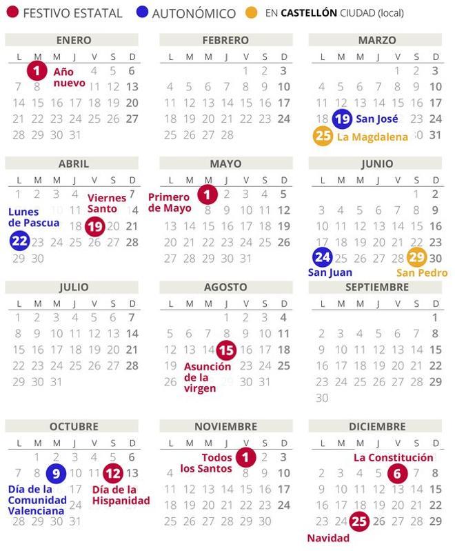 Calendario laboral Castellón 2019