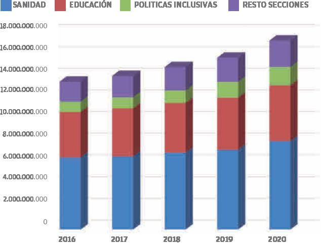 La ayuda estatal al Consell salva el cierre presupuestario el año de la pandemia