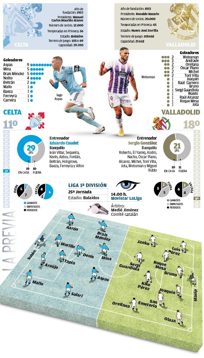 Alineaciones probables.