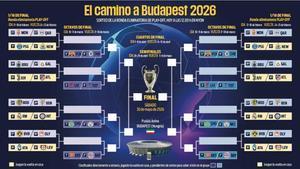 Així queden els encreuaments en la fase final de la Champions League: quadre, equips classificats i possibles rivals de Barcelona, Reial Madrid i Atlètic