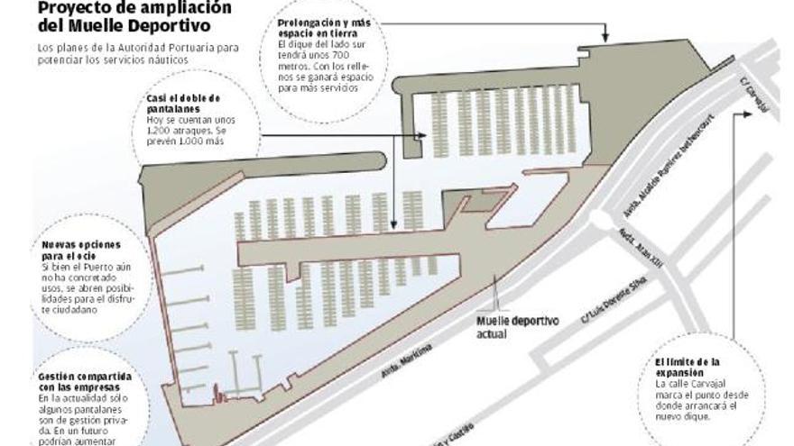 El dique para la ampliación del Muelle Deportivo partirá de la calle Carvajal