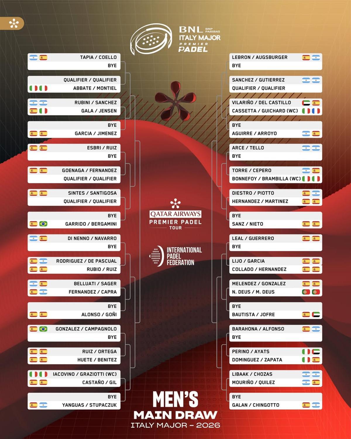 El cuadro masculino del Italy Major