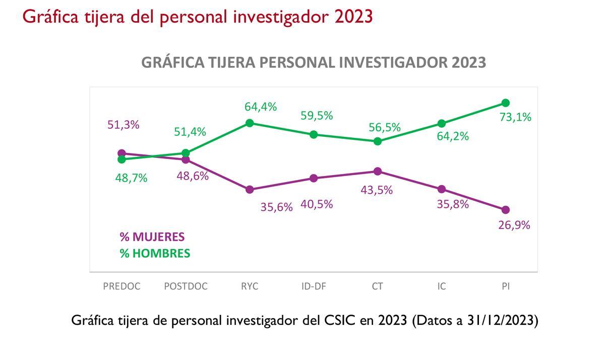 Informe Mujeres Investigadoras 2024