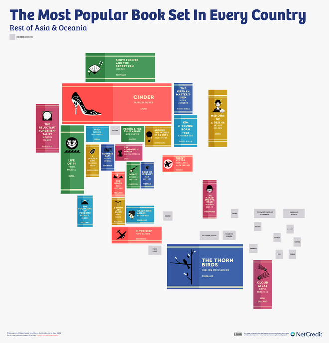 Libros más populares, Resto de Asia y Oceanía