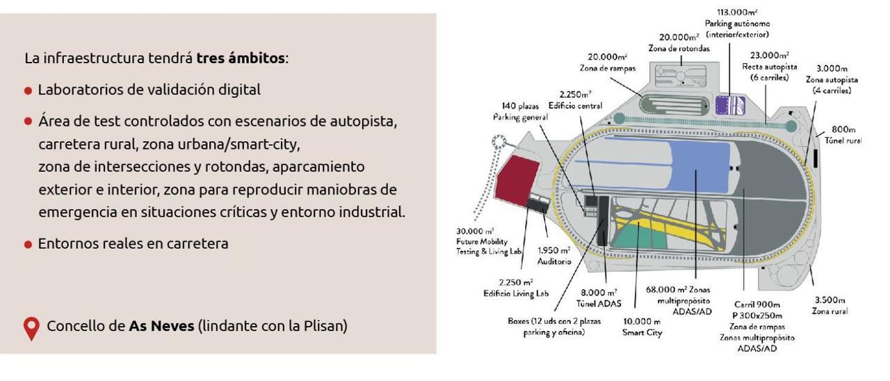 El circuito del coche autónomo de As Neves