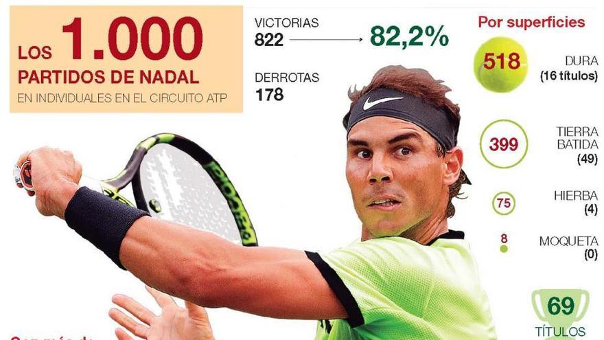 Nadal: «Estoy teniendo una larga carrera»