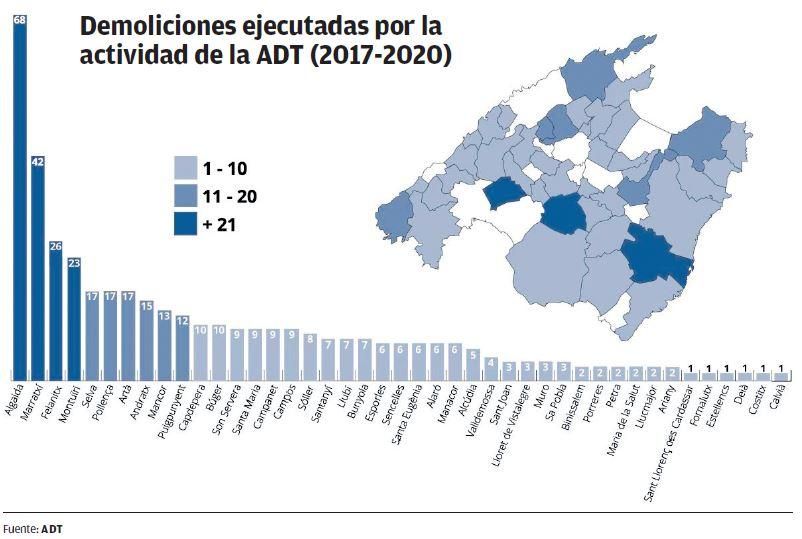 Demoliciones ejecutadas por la ADT