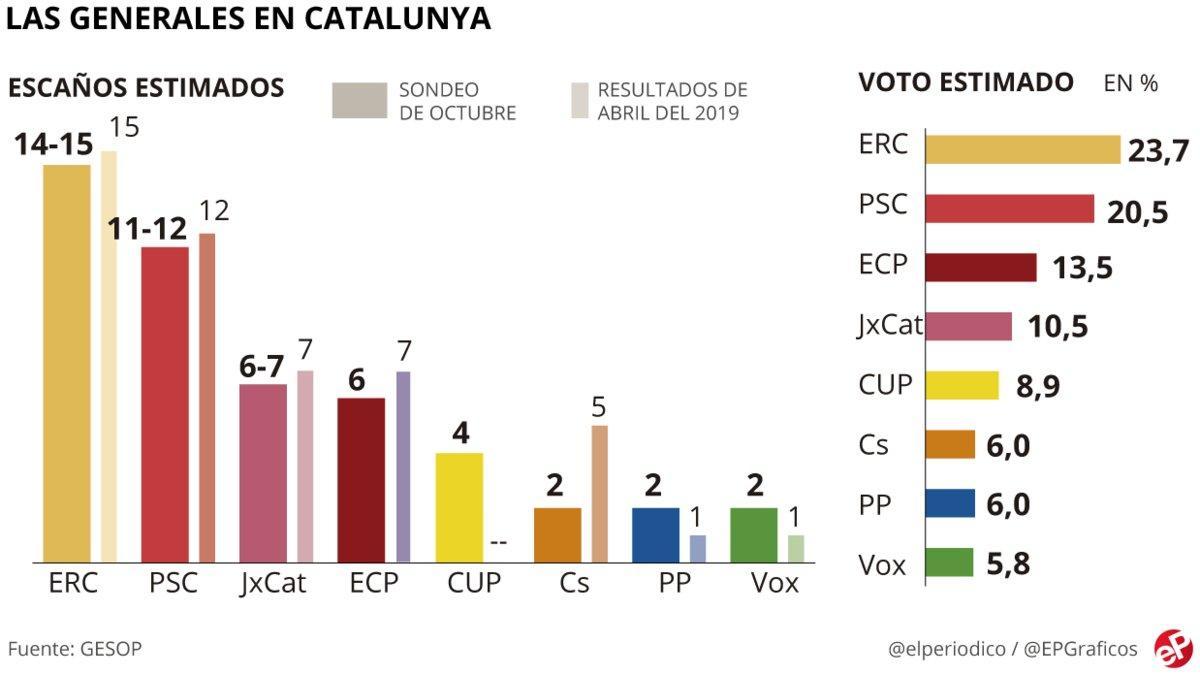 gesop-catalunya-octubre-2019-01